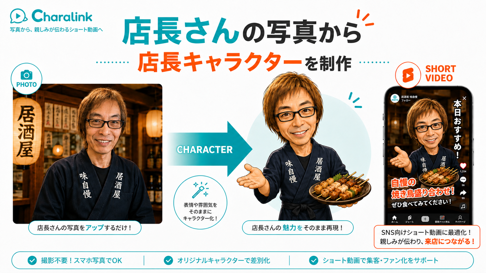 店長写真から店長キャラクターを制作する流れ